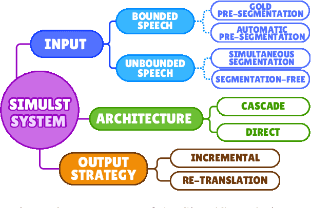 Figure 3 for How "Real" is Your Real-Time Simultaneous Speech-to-Text Translation System?