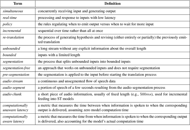 Figure 2 for How "Real" is Your Real-Time Simultaneous Speech-to-Text Translation System?