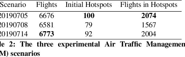 Figure 3 for XDQN: Inherently Interpretable DQN through Mimicking