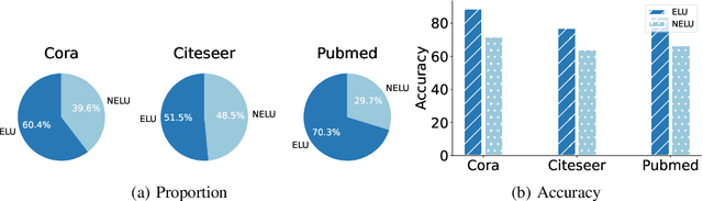 Figure 3 for ELU-GCN: Effectively Label-Utilizing Graph Convolutional Network