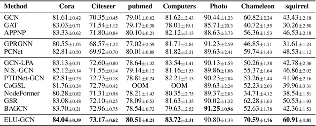 Figure 2 for ELU-GCN: Effectively Label-Utilizing Graph Convolutional Network