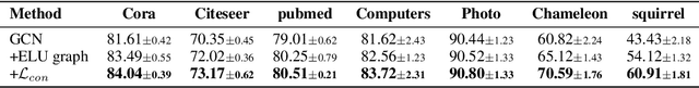 Figure 4 for ELU-GCN: Effectively Label-Utilizing Graph Convolutional Network