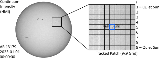 Figure 2 for Predicting the Emergence of Solar Active Regions Using Machine Learning