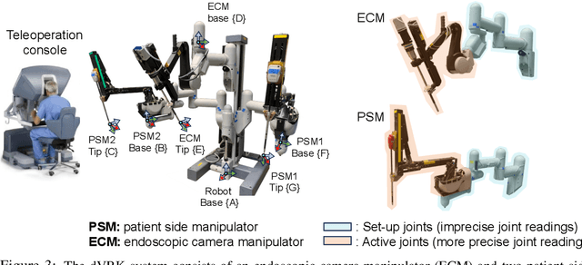 Figure 4 for Surgical Robot Transformer (SRT): Imitation Learning for Surgical Tasks