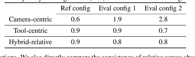 Figure 1 for Surgical Robot Transformer (SRT): Imitation Learning for Surgical Tasks