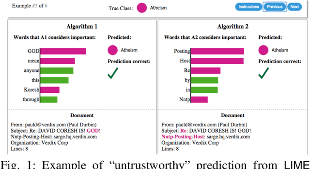 Figure 1 for Automated Trustworthiness Testing for Machine Learning Classifiers