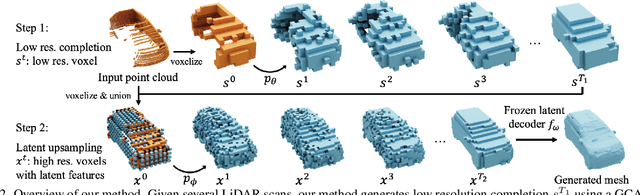 Figure 2 for Outdoor Scene Extrapolation with Hierarchical Generative Cellular Automata