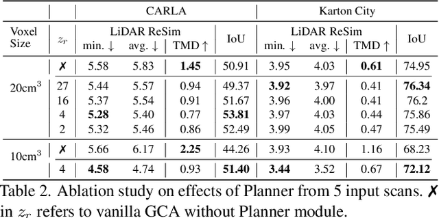 Figure 3 for Outdoor Scene Extrapolation with Hierarchical Generative Cellular Automata