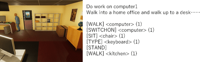 Figure 1 for Multimodal Datasets and Benchmarks for Reasoning about Dynamic Spatio-Temporality in Everyday Environments