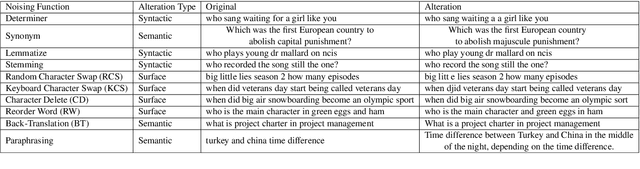 Figure 2 for Noise-Robust Dense Retrieval via Contrastive Alignment Post Training