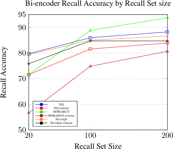 Figure 3 for Noise-Robust Dense Retrieval via Contrastive Alignment Post Training