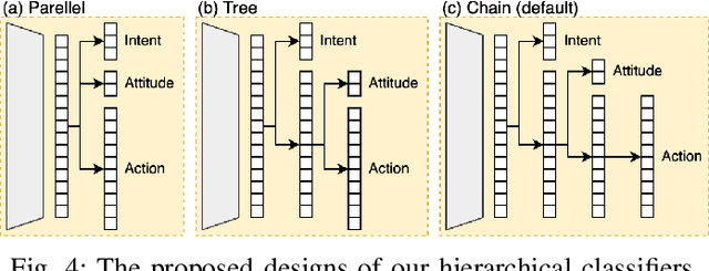 Figure 3 for Interact with me: Joint Egocentric Forecasting of Intent to Interact, Attitude and Social Actions