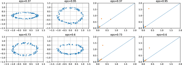 Figure 1 for TDAvec: Computing Vector Summaries of Persistence Diagrams for Topological Data Analysis in R and Python