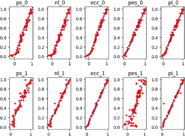 Figure 3 for TDAvec: Computing Vector Summaries of Persistence Diagrams for Topological Data Analysis in R and Python