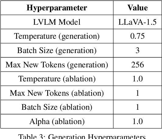 Figure 4 for Debiasing Large Vision-Language Models by Ablating Protected Attribute Representations