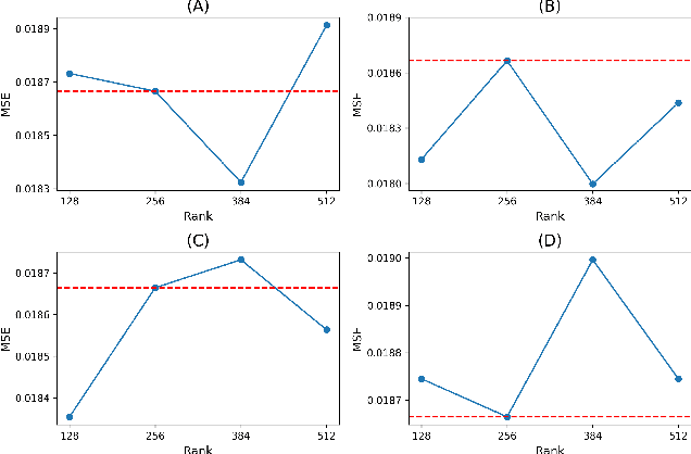 Figure 1 for Dynamic Adaptive Rank Space Exploration for Efficient Sentiment Analysis with Large Language Models