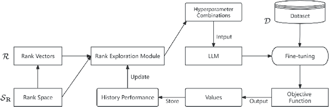 Figure 2 for Dynamic Adaptive Rank Space Exploration for Efficient Sentiment Analysis with Large Language Models