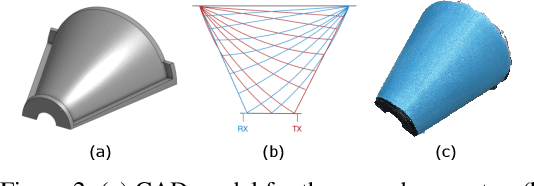 Figure 2 for A Machine Learning Approach to Contact Localization in Variable Density Three-Dimensional Tactile Artificial Skin