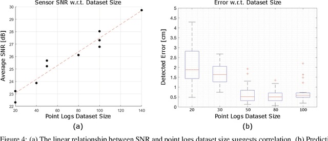 Figure 4 for A Machine Learning Approach to Contact Localization in Variable Density Three-Dimensional Tactile Artificial Skin