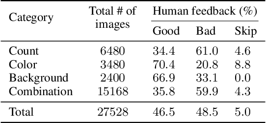 Figure 3 for Aligning Text-to-Image Models using Human Feedback
