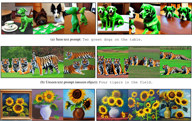 Figure 4 for Aligning Text-to-Image Models using Human Feedback
