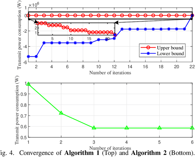 Figure 4 for Sensing-aided Near-Field Secure Communications with Mobile Eavesdroppers