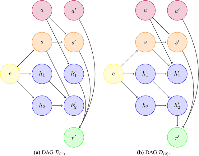 Figure 4 for Tackling Non-Stationarity in Reinforcement Learning via Causal-Origin Representation