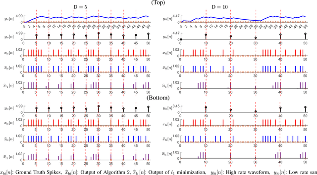 Figure 4 for Super-resolution with Binary Priors: Theory and Algorithms