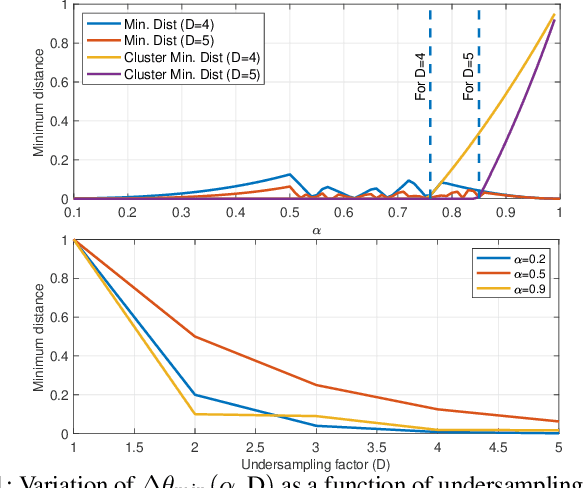 Figure 1 for Super-resolution with Binary Priors: Theory and Algorithms
