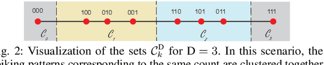 Figure 2 for Super-resolution with Binary Priors: Theory and Algorithms