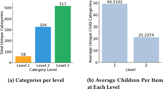 Figure 2 for Uncovering the Deep Filter Bubble: Narrow Exposure in Short-Video Recommendation