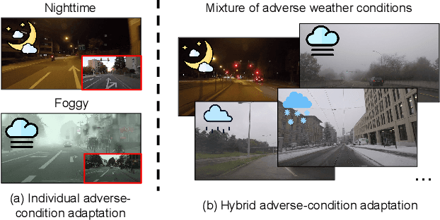 Figure 1 for VBLC: Visibility Boosting and Logit-Constraint Learning for Domain Adaptive Semantic Segmentation under Adverse Conditions