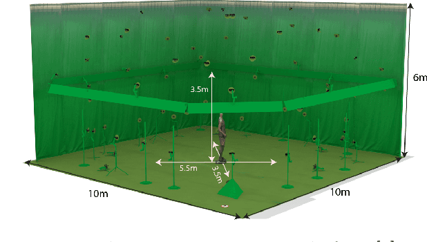 Figure 2 for 4DHumanOutfit: a multi-subject 4D dataset of human motion sequences in varying outfits exhibiting large displacements