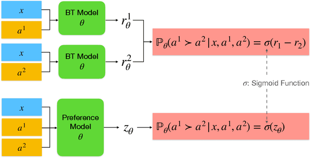 Figure 3 for RLHF Workflow: From Reward Modeling to Online RLHF