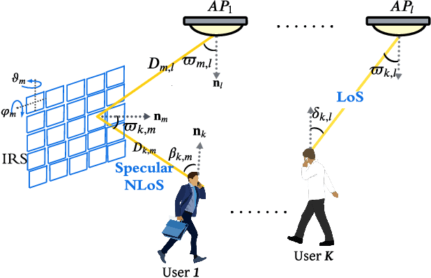 Figure 1 for Two-Agent DRL for Power Allocation and IRS Orientation in Dynamic NOMA-based OWC Networks