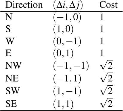 Figure 2 for Grid2Guide: A* Enabled Small Language Model for Indoor Navigation