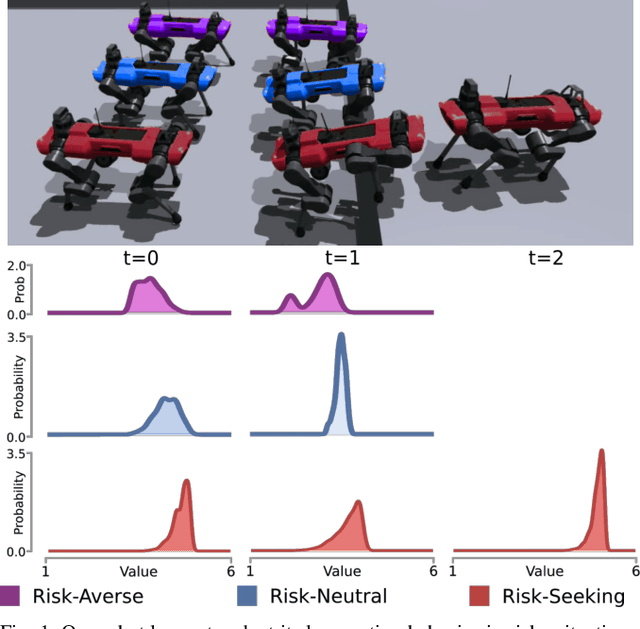 Figure 1 for Learning Risk-Aware Quadrupedal Locomotion using Distributional Reinforcement Learning