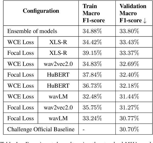 Figure 2 for Double Multi-Head Attention Multimodal System for Odyssey 2024 Speech Emotion Recognition Challenge