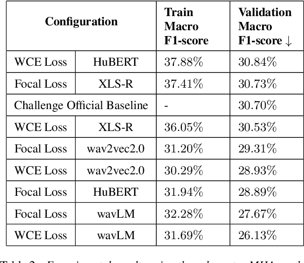 Figure 3 for Double Multi-Head Attention Multimodal System for Odyssey 2024 Speech Emotion Recognition Challenge