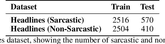 Figure 2 for An Innovative CGL-MHA Model for Sarcasm Sentiment Recognition Using the MindSpore Framework