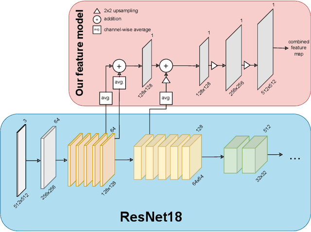 Figure 4 for Processing and Segmentation of Human Teeth from 2D Images using Weakly Supervised Learning
