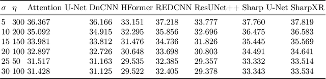 Figure 3 for SharpXR: Structure-Aware Denoising for Pediatric Chest X-Rays