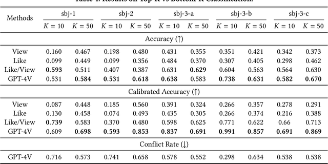 Figure 1 for An Empirical Analysis of GPT-4V's Performance on Fashion Aesthetic Evaluation