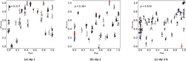 Figure 4 for An Empirical Analysis of GPT-4V's Performance on Fashion Aesthetic Evaluation