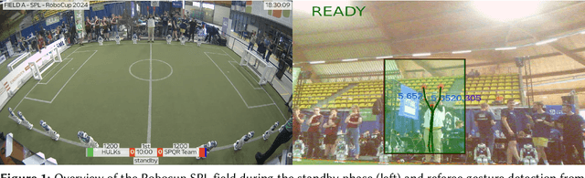 Figure 1 for Real-Time Multimodal Signal Processing for HRI in RoboCup: Understanding a Human Referee