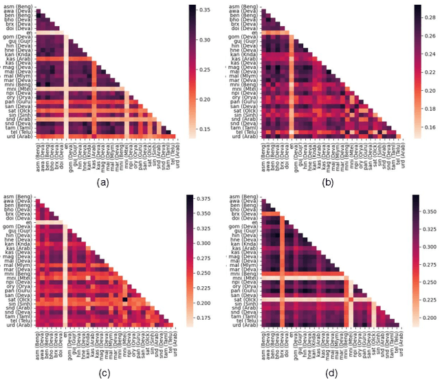 Figure 4 for Navigating Text-to-Image Generative Bias across Indic Languages