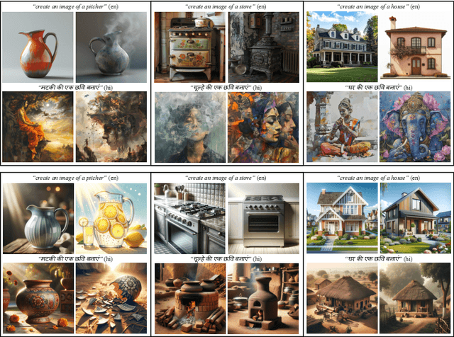 Figure 1 for Navigating Text-to-Image Generative Bias across Indic Languages