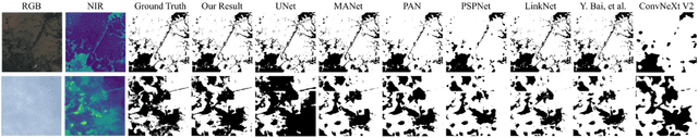 Figure 2 for Progressive Cross Attention Network for Flood Segmentation using Multispectral Satellite Imagery