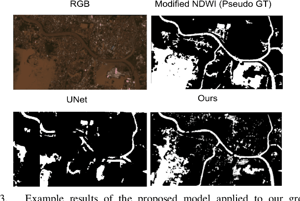 Figure 3 for Progressive Cross Attention Network for Flood Segmentation using Multispectral Satellite Imagery