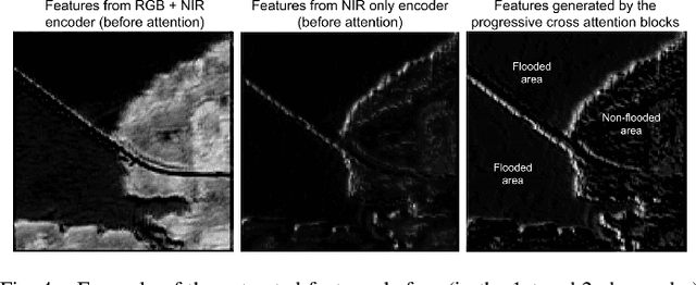 Figure 4 for Progressive Cross Attention Network for Flood Segmentation using Multispectral Satellite Imagery